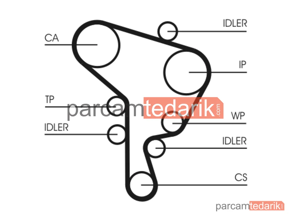 CONTITECH CT1044WP1 | Triger Seti (Su Pompalı) — Skoda Octavia I Combi, VW Bora I, VW Golf IV