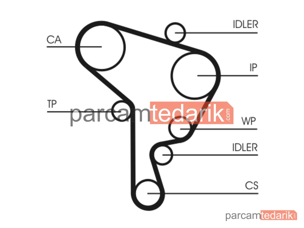 CONTITECH CT1044K2 | Triger Seti — Seat Ibiza III, Skoda Fabia I, VW Polo IV