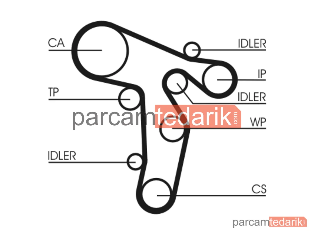 CONTITECH CT1134K1 | Triger Seti — Audi A4 B8, VW Passat B6, VW Passat B6 Variant