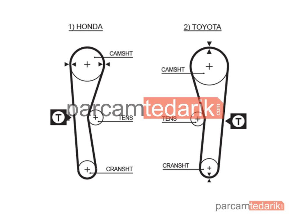 5027 | Triger Kayışı (94 Diş) — Toyota Carina V, Toyota Corolla, ZAZ Tavria