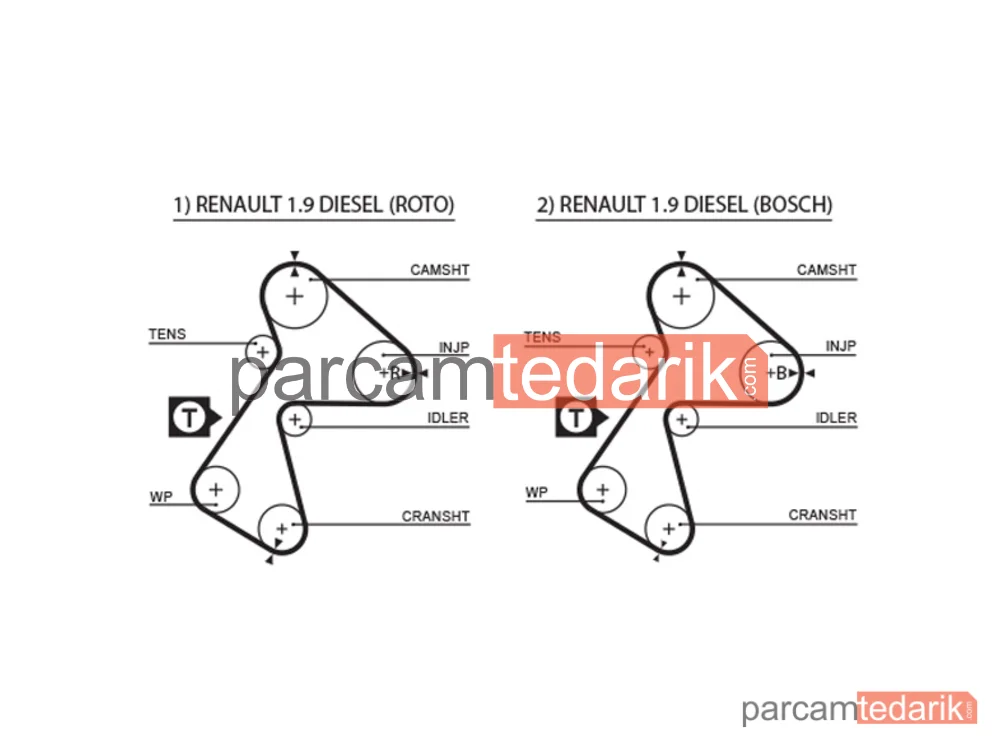 GATES K015305XS | Triger Seti — Dacia Pick UP, Renault Clio I, Renault Rapid