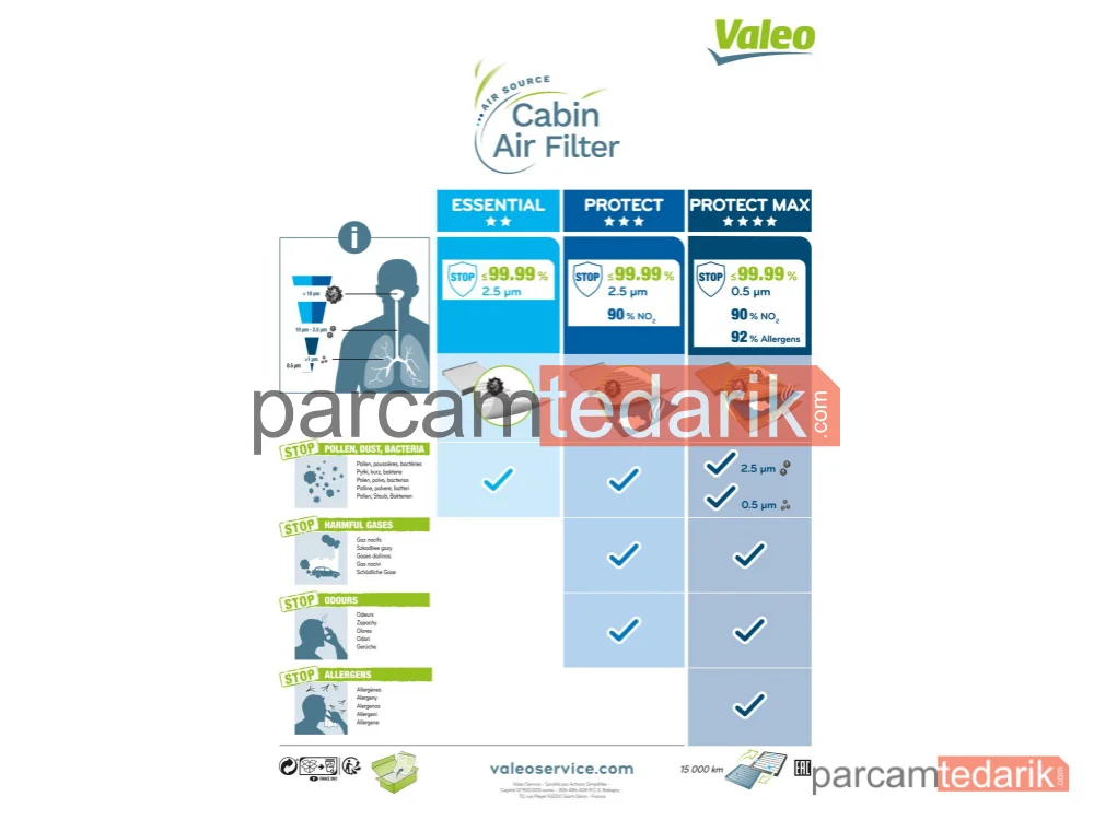 VALEO 698753 | Polen Filtresi — Renault Clio III, Dacia Duster, Renault Modus / GRAND Modus